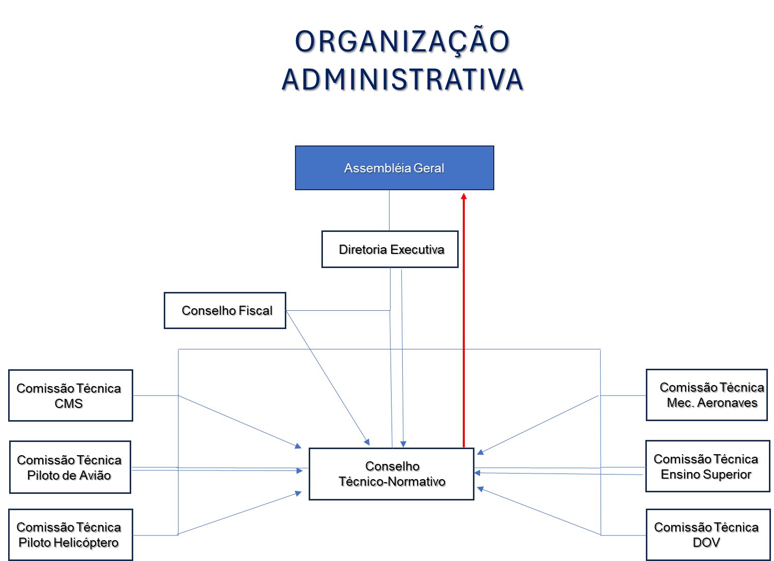 ORGANOGRAMA.png